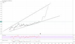 Eurron Chart Rate And Analysis Tradingview