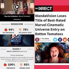 Wandavision Loses Title Of Best Rated Marvel Cinematic Universe Entry On Rotten Tomatoes They Must Be Living In A Fake Reality Created By Wanda Shield