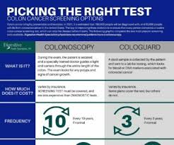 Image result for Colon Cancer Screening with Colonoscopy