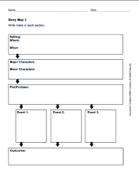 Story Grammar Elements And Types Of Narratives And Ages Google Search Story Map Template Story Map Graphic Organizer Story Map
