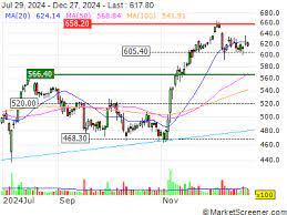 Rheinmetall and Hensoldt in demand - Renk recovery paused -February 03,  2025 at 05:10 am EST | MarketScreener