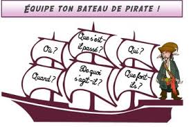 Le Bateau Pirate Jeu Sur Les Inferences Cm La Classe Des Gnomes Inference Jeux De Lecture Strategies De Lecture