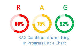 Rag Conditional Formatting In Progress Circle Chart Pk An