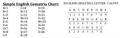 Secondly, what is the numerical value of letters? How Gematria Works Twiggietruth