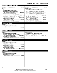 Timing Belt And Pulley Performance