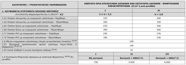 Check spelling or type a new query. E3oikonomw Aytonomw Dynamikh Ate