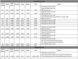 Ford Stroker Engine Combos