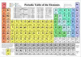 Periodic Table Of Elements Reference Card Chm001