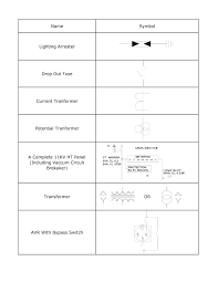 20 single line diagram symbols you need to know. Header List Of Symbol For A 11 415kv Substation Single Line Diagram Remon Das
