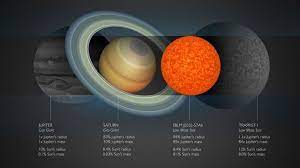 Ensuite en tant que martien je suis bien placé pour vous dire que des et il y en a à foison, et bien entendu sur notre planète, ceux sont eux qui la gèrent d'ailleurs. Decouverte De La Plus Petite Etoile De Notre Galaxie Aux Proprietes Etonnantes L Express