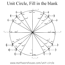 graph and formula for the unit circle as a function of sine