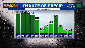 First Alert Weather: Wet day ahead with rain turning to snow showers tonight