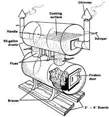 Build Your Own Big Baby Backyard Bbq Smoker Diy Smoker Bbq Smokers Diy Bbq