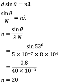 Check spelling or type a new query. Seberkas Cahaya Monokromatik Dengan Panjang Gelombang 500 Nm Jatuh Tegak Lurus Pada Kisi Difraksi Mas Dayat