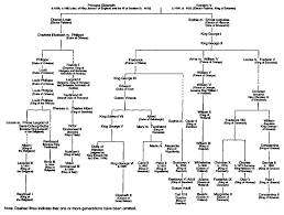 English Monarchy Tree Royal Family Trees Victorian