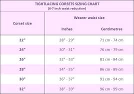 Sizing Fittng