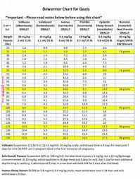 Boer Goats Weight Chart Boer Goats Weight Charts