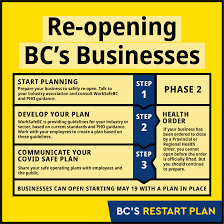 It was first identified in december 2019 in wuhan,. Government Of British Columbia Start Planning Now All Businesses And Organizations Whether You Stayed Open Or Are Planning To Re Open In Phase 2 Or Phase 3 Should Begin Planning With Input