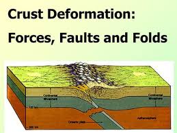 Mountain Building Ppt Download