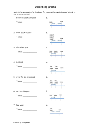 In this pdf adverb worksheet, students read each sentence and complete it with a correct adverbs of time from the word box. Describing Graphs Time Phrases And Verb And Adverb Extension Workshee