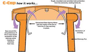 How much does it cost to seal a chimney? Why You Should Cap Off A Chimney Nationwide Chimney Components Ltd