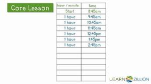 video showing how to teach elapsed time using time line and