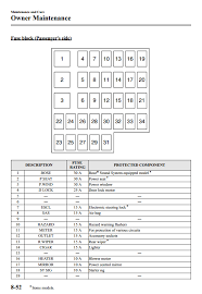 There are two fuse boxes located in two places. Mazda 3 2011 Fuse Box Wiring Diagram Key Mark Grounds Mark Grounds Aitel Latte It