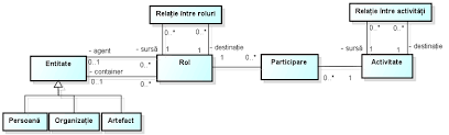Herramienta de diagrama de er para visualizar cómo las entidades del sistema como personas u objetos se relacionan entre sí. Conceptele Fundamentale Ale AcÈiunii Èi RelaÈiile Lor Figura 4 PrezintÄ Download Scientific Diagram