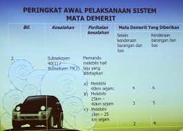 We did not find results for: 23 Kesalahan Lalu Lintas Kena Mata Demerit Akhir Tahun Ini Jpj Semasa Mstar