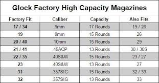 34 Right Glock Magazine Interchangeability Chart