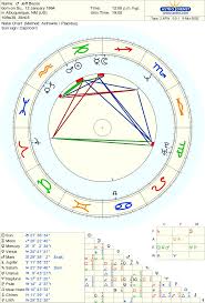 Corona und die unersättlichkeit des menschen · kamala harris: Astro Databank Chart Of Jeff Bezos Born On 12 January 1964 Noon No Houses Astrodienst Online Chart Astrology Chart Chart