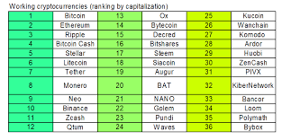 Despite its competition, litecoin is still one of the most trusted and used cryptocurrencies these days. How Many Cryptocurrency Projects Are Really Active Consulcesi Tech