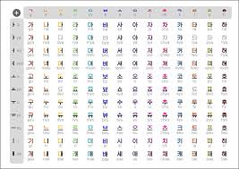 Some words and phrases are just universally despised. How Many Letters Are In The Korean Alphabet Quora