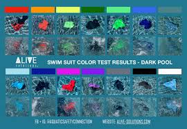 It is the most accurate test you could find online. Swim Suit Color Testing On A Dark Pool Bottom
