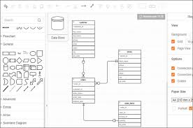Related software categories related software categories. 8 Best Free Er Diagram Tools In 2021