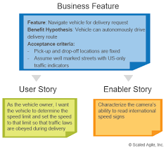 (whether you want to make them subtasks or not is up to you and what is correct for now that you have connected the code scaffolding and written a basic test, it is time to write the remaining automated tests for the feature not. Story Scaled Agile Framework