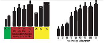 73 Skillful Medical Gas Cylinder Size Chart