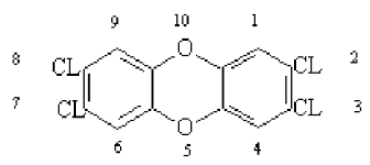 This makes the compound an aromatic di ether. 5 1 Structure Of Tcdd Tcdd Is The Most Toxic Dioxin Dioxins That Download Scientific Diagram