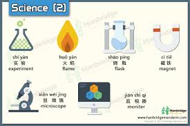 Learn Chinese Vocabulary About Science Chinese Language Learning Chinese Language Chinese Language Course