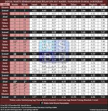 Di sini, kamu tentu membutuhkan aplikasi jadwal shalat terbaik yang bisa menjadi pengingat untuk di bulan suci ramadhan ini, sangat penting untuk mengetahui jadwal sholat agar kita tidak melewatkan sholat dan waktu adzan untuk mengetahui. Facebook