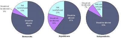 Stem Cell Research