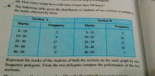 Time of your life is an american teen drama television series starring jennifer love hewitt that aired for one season on fox from october 25, 1999 to june 21, 2000. How Many Lamps Have A Life Time Of More Than 700 Hours The Following Table Gives