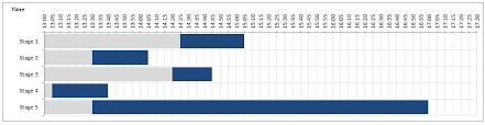 Create A Excel Gantt Chart To Display A Music Festival Band