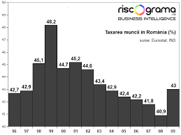 Contribuția asiguratorie pentru muncă de 2,25%. Statul Ia DouÄƒ Treimi Dintr Un Salariu Mediu Grila IobÄƒgiei
