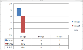 Excel Pivot Chart Grand Total In Table But Not In Graph