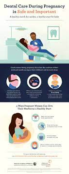 Pregnant Make Sure You Are Taking Care Of Your Teeth Your Baby S Health Depends On It Get The Scoop