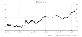 Aud pln, dolar australijski, 1 aud, 3,0216. Kurs Reala Porownanie Wczesniejszych Kursow Srednich Nbp Dla Eur I Brl