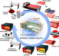 Schematics of multilayer ceramic capacitors (MLCCs ...