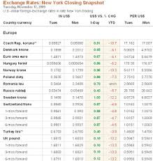 stock trading account forex education and training money