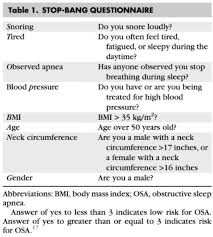 Image result for STOP-Bang Questionnaire
